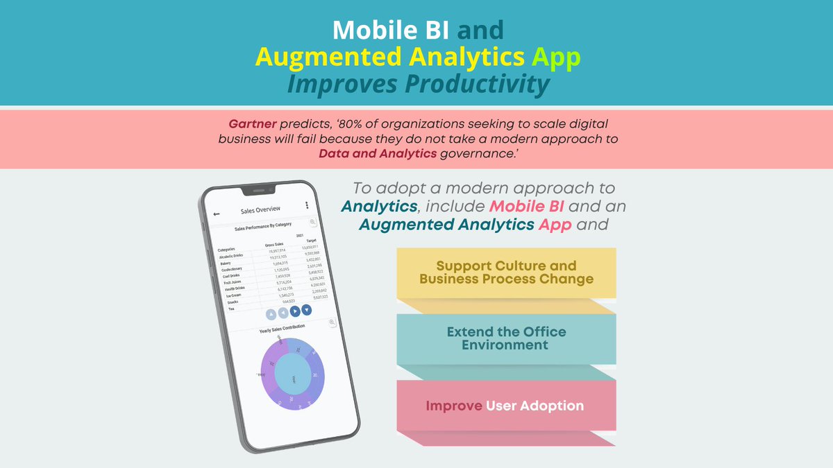 SmartenAnalysis's tweet photo. A Mobile BI and Augmented Analytics App can improve the success of an analytics implementation.
https://t.co/SqevA9dHLy
#MobileBI #MobileBIApp #MobileAnalytics #SmartenMobileBIApp #MobileBIandAugmentedAnalyticsApp #SmartenAnalytics #AdvancedAnalytics #AugmentedAnalytics https://t.co/BRQvsBcEpt