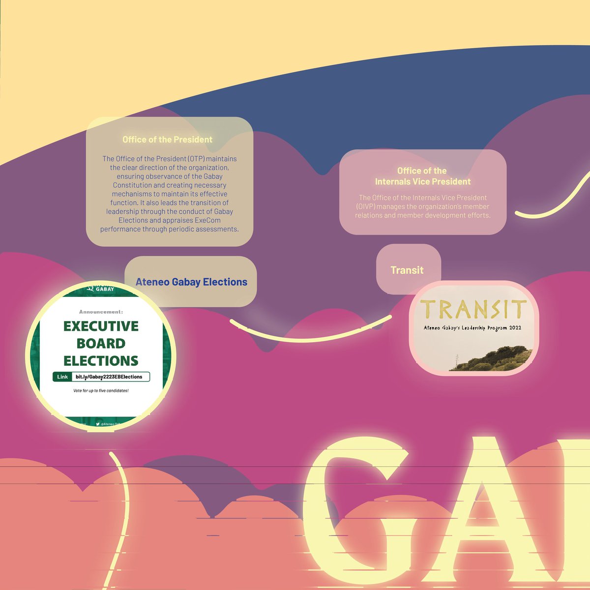 AteneoGabay's tweet photo. Nakakalula man ang daan, wala kang dapat ikabahala sapagkat narito ang โจAKBAYโจto give us a glimpse of their respective offices and committees and their flagship projects. ๐
#MagingSinagNgGabay
#COARecWeek2022
#BravingBetterHorizons
#COASectorBasedCluster https://t.co/41oP3mKn6N