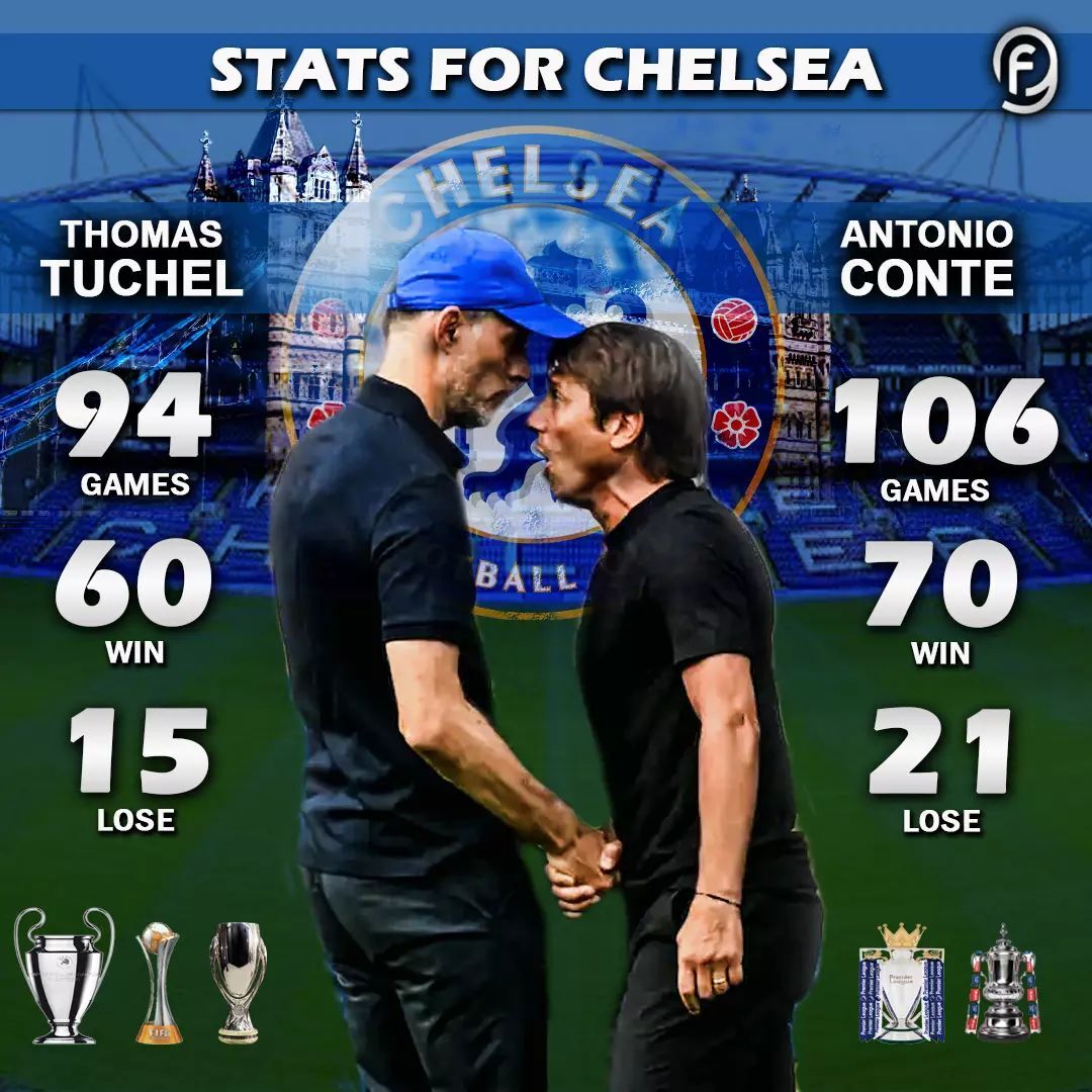 Which Conte is your favourite?