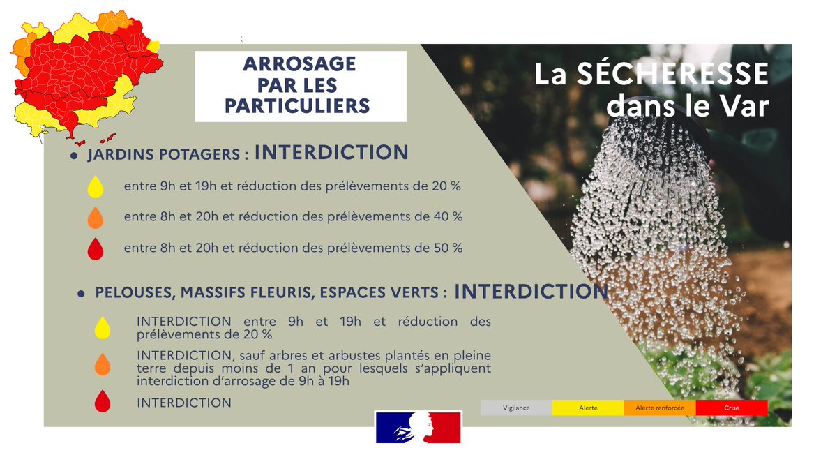 #Sécheresse | Économisons l'eau💧
🟡🟠🔴 Retrouvez les restrictions d'arrosage pour les particuliers selon les niveaux de gravité de sécheresse ⤵
⚠ 96 communes du #Var sur 153 sont désormais en crise sécheresse.
ℹ Les mesures de restrictions en cours 👉 var.gouv.fr/les-mesures-d-…