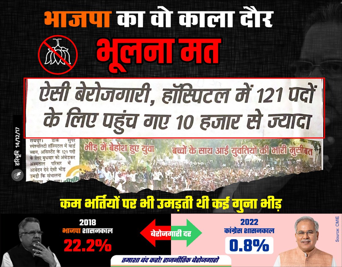 इस कदर बेरोजगारी चरम पर थी, कि महज़ कुछ सौ पदों के लिए हज़ारों युवाओं की भीड़ उमड़ती थी 

ये काला दौर <a href="/BJP4CGState/">BJP Chhattisgarh</a> <a href="/drramansingh/">Dr Raman Singh</a> का था 

Bhupesh Hai To Bharosa Hai