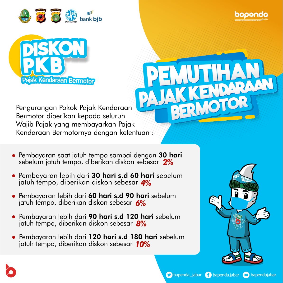 bapenda_jabar's tweet photo. @defriano @ridwankamil @uuruzhan untuk yang bayar pajak lebih awal dari waktu yang ditentukan akan mendapakan diskon, dengan ketentuan sebagai berikut Kang. https://t.co/y7QP9hLpUm