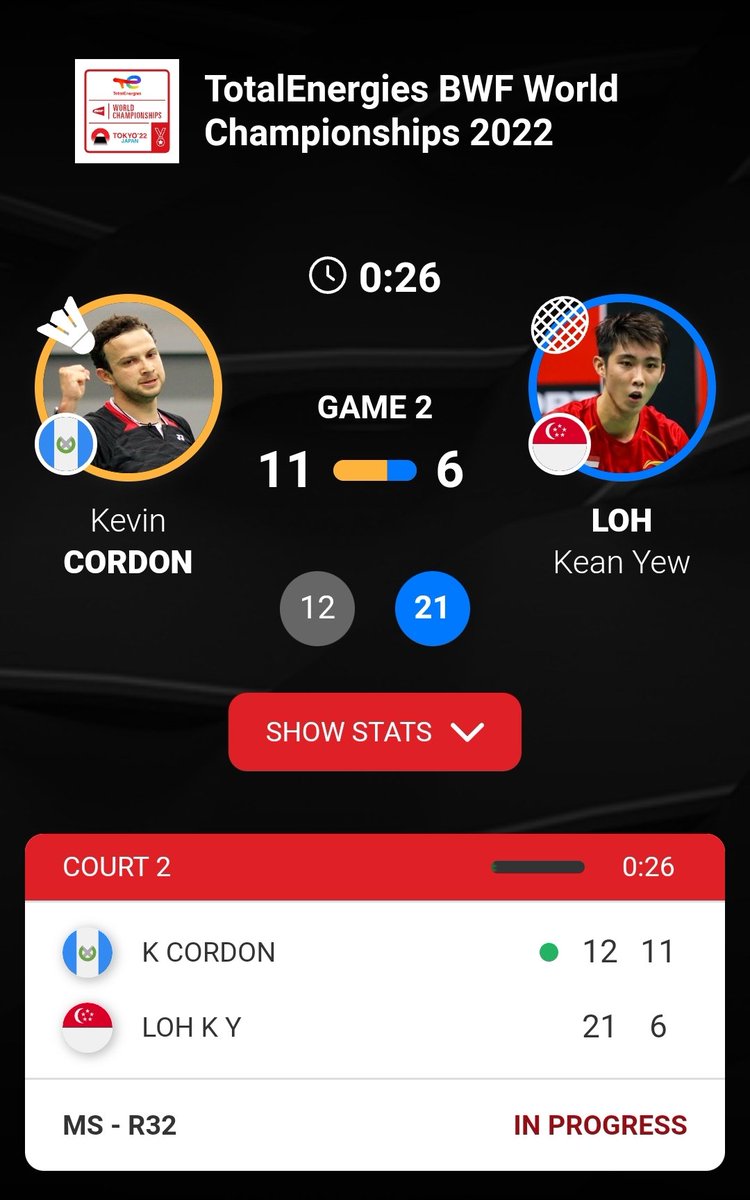 paolocar10's tweet photo. #Badminton en 2da ronda del Campeona Mundial en Tokio y luego de perder el primer set, el zacapaneco #KevinCordon está ganando en el segundo set 11-6 al campeón del mundo Loh Kean Yew (8).
#VamosGuate #VamosKevin
🇬🇹🇬🇹🇬🇹👏👏👏 https://t.co/QPCQai9C9T