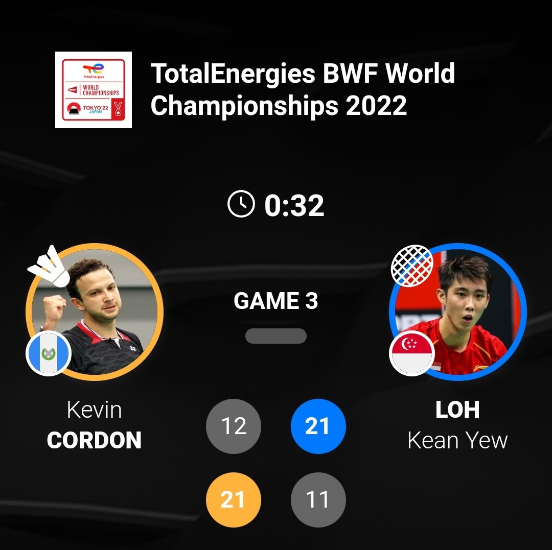 paolocar10's tweet photo. #Badminton el guatemalteco #KevinCordon gana el segundo set 21-11 sobre el campeón del mundo Loh Kean Yew. Otro juegazo de Kevin, nos vamos el tercer y definitivo set para avanzar a 3rs ronda del Campeonato Mundial Tokio 2022... #VamosGuate #VamosKevin https://t.co/LRmWOFYG0P