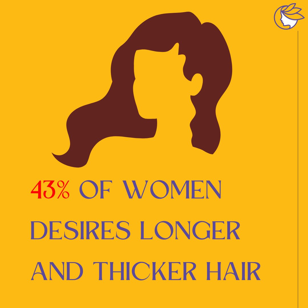 Find out the thickness of your hair using the link below
bit.ly/3RZIawn

#myhaircounts #myhairmatters #nationalhairlossawarenessmonth #hairloss #hairdensity #dandruff #greyhair #womenhair #thickhair #longhair #longerhair #thickerhair #hairthickness #femalehairloss #hair
