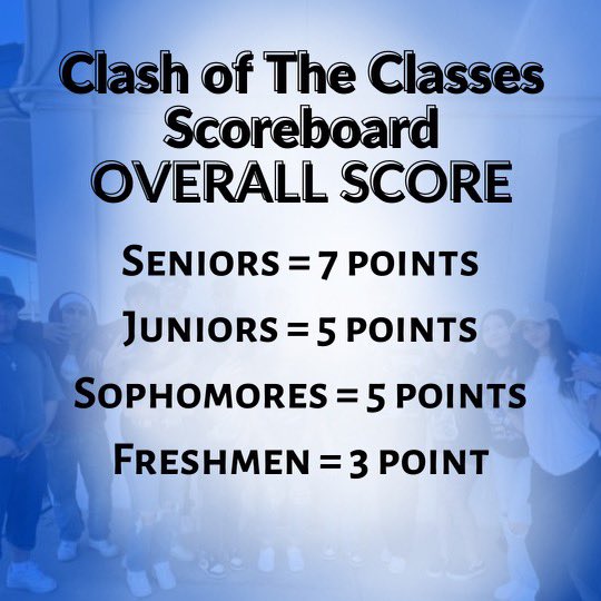 AtwaterFalcons's tweet image. Clash of the Classes scoreboard! Winning class gets a prize! 😏 #ClashOfTheClasses #WeAreAtwater🔵⚪️