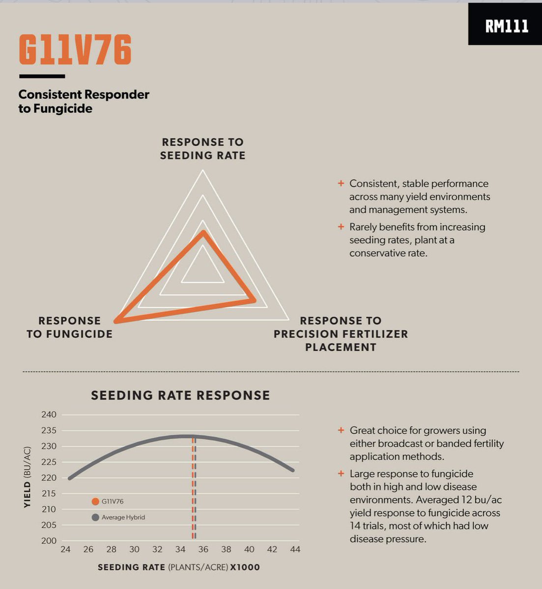 JustinAllaman's tweet image. Maxscript = planting the right population for the right hybrid. With our #GHX model, increasing population for numbers like 10D21 doesn’t come with additional seed cost. #goldenharvest #maxscript
