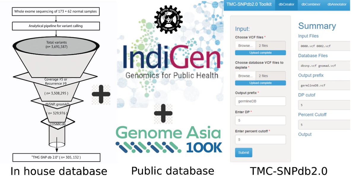 Amit Dutt (@amtdutt) on Twitter photo TMC-SNPdb 2.0, <a href="/ACTREC_TMC/">ACTREC-TMC</a>, is the most exhaustive open-source ref dB of germline variants across 1800 Indians to analyze cancer genomes and other disorders. Thank you, <a href="/DBTIndia/">Department of Biotechnology</a>! Kudos to <a href="/desaisanket12/">Sanket Desai</a>, <a href="/rkmishra3893/">Rohit Mishra</a>, and the team! vigyanprasar.gov.in/isw/Researcher… #sciencetechnologynews TMC-SNPdb 2.0, <a href="/ACTREC_TMC/">ACTREC-TMC</a>, is the most exhaustive open-source ref dB of germline variants across 1800 Indians to analyze cancer genomes and other disorders. Thank you, <a href="/DBTIndia/">Department of Biotechnology</a>! Kudos to <a href="/desaisanket12/">Sanket Desai</a>, <a href="/rkmishra3893/">Rohit Mishra</a>, and the team! vigyanprasar.gov.in/isw/Researcher… #sciencetechnologynews