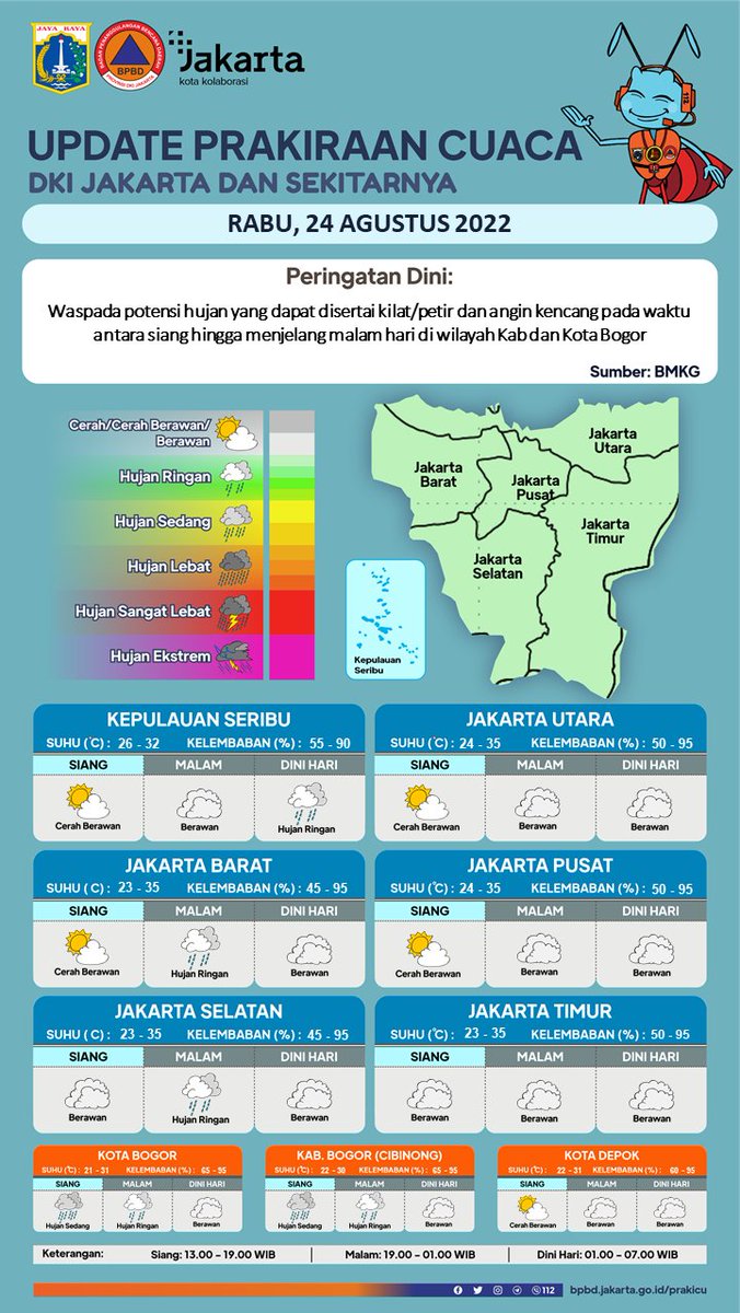 UPDATE INFO PRAKIRAAN CUACA DKI JAKARTA DAN SEKITARNYA
Rabu, 24 Agustus 2022

Sumber: BMKG

Selengkapnya dapat diakses pada: bpbd.jakarta.go.id/prakicu