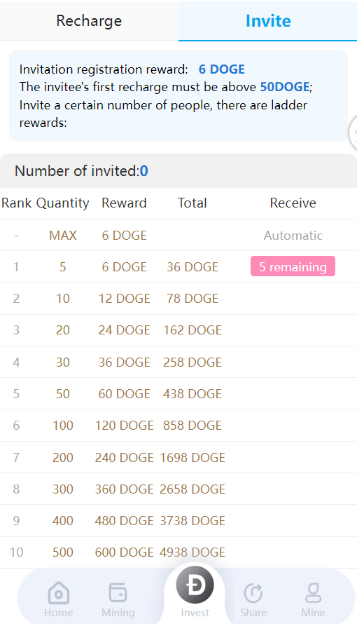 DogeMine01's tweet photo. Every time you invite a new member, you can get 6DOGE reward. There is no limit to the reward. The first recharge must be more than 50DOGE. You will be rewarded for a certain number of people. If you reach the number of invitees, you will get the latest Porsche sports car. https://t.co/Xrg0NmNFkC