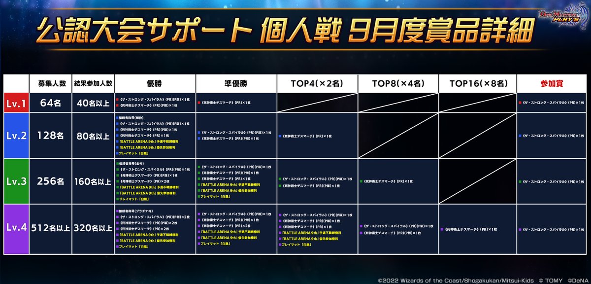 9月度公認大会賞品公開！】 9月度の賞品詳細を公開！ 9月からは待望の 