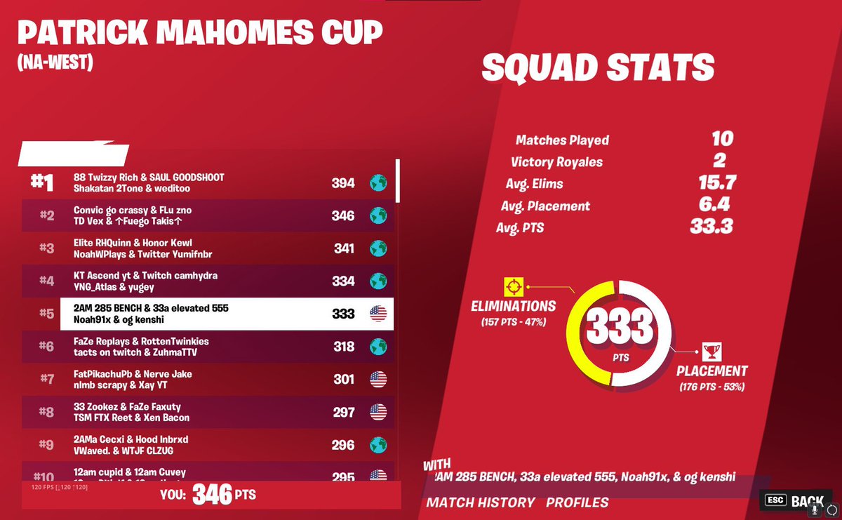 5TH NO BUILD GRAND ROYALE ($50000)🏆
