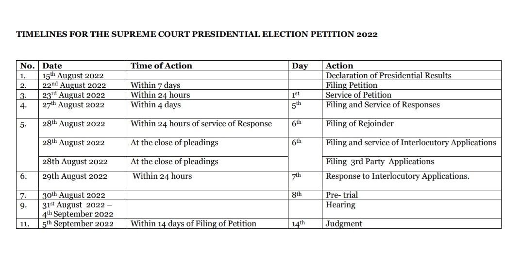 Kenyajudiciary's tweet photo. Schedule and timelines for the Presidential Petition at the Supreme Court. https://t.co/Ee0WIZYCxH