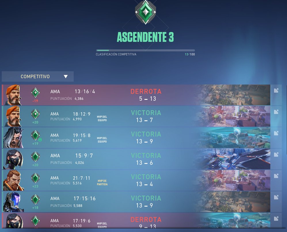 vollkocl's tweet photo. Volviendo de a poco después de Festigame, afinando sensibilidad y resistencia al jugar varias partidas contínuas jujujujuju https://t.co/byTQ9J9M4Q