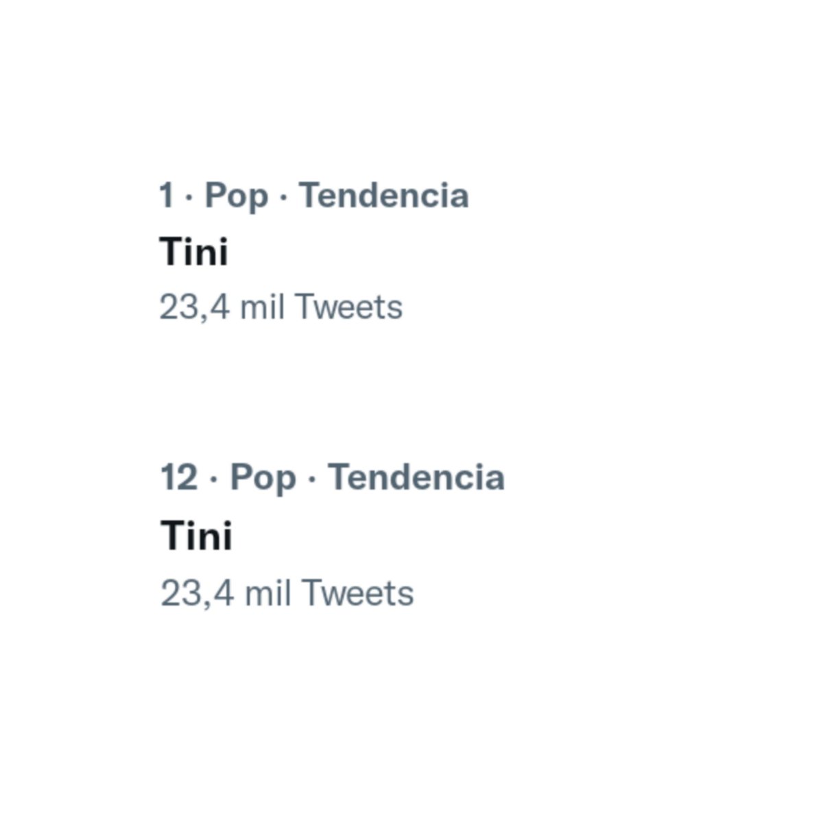 TINIData's tweet photo. TINI es tendencia #1 en Argentina y #12 a nivel global en Twitter en estos momentos. https://t.co/szrSyhKDKd