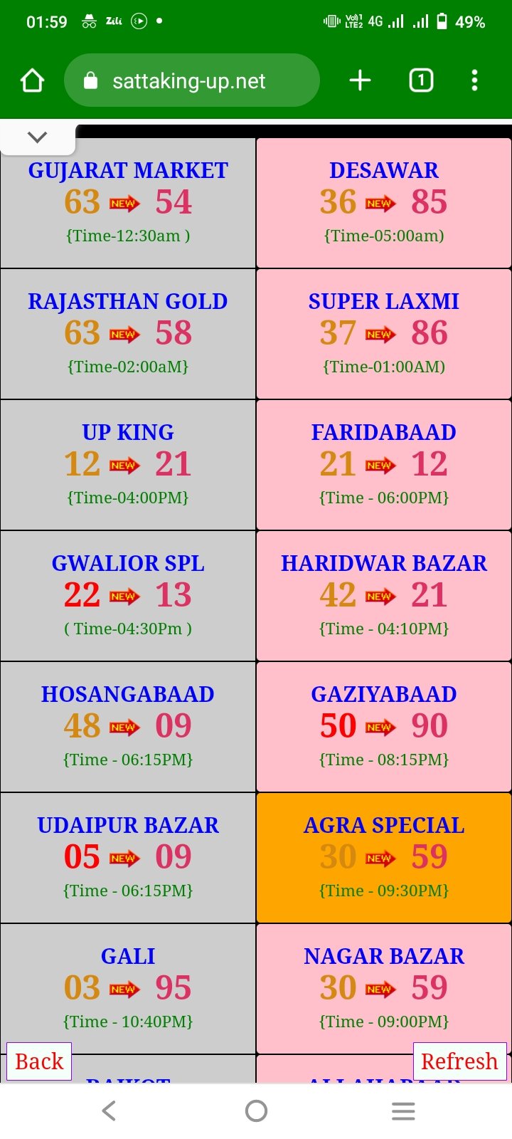 Satta King Fast Result T Co U5q0wbwxxs T Co M52ythv1se T Co N7zrxkyxiz T Co Qdnml8wrlm T Co Ph78ogrhzs T Co 5ssx2zk4wt Twitter