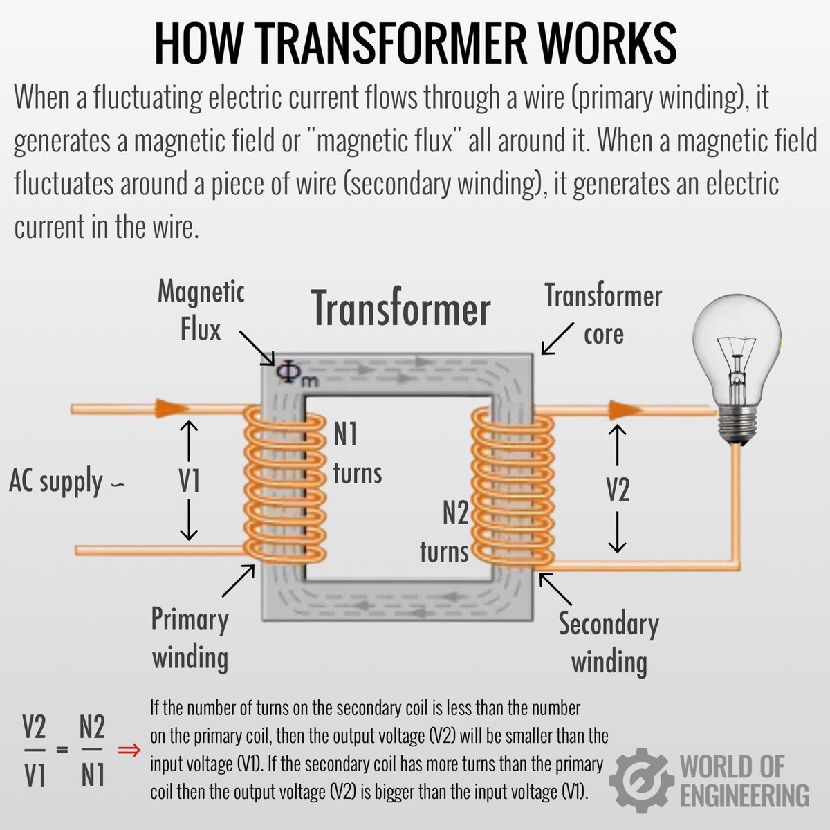 engineers_feed's tweet image. How transformer works.