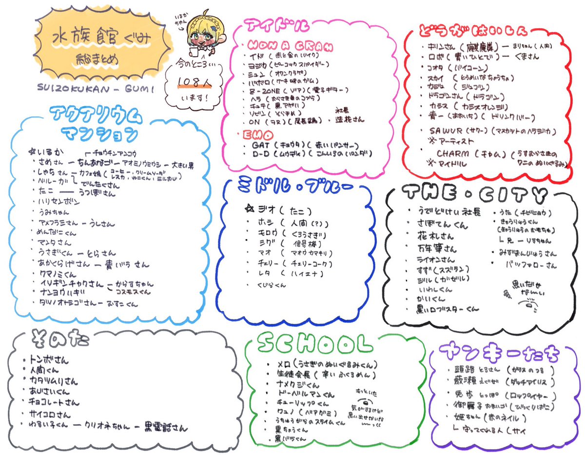 「創作キャラの名前まとめ再掲〜! アイドルバンドと男子高校生たちは書いてない時のやつです! 」いなきの漫画