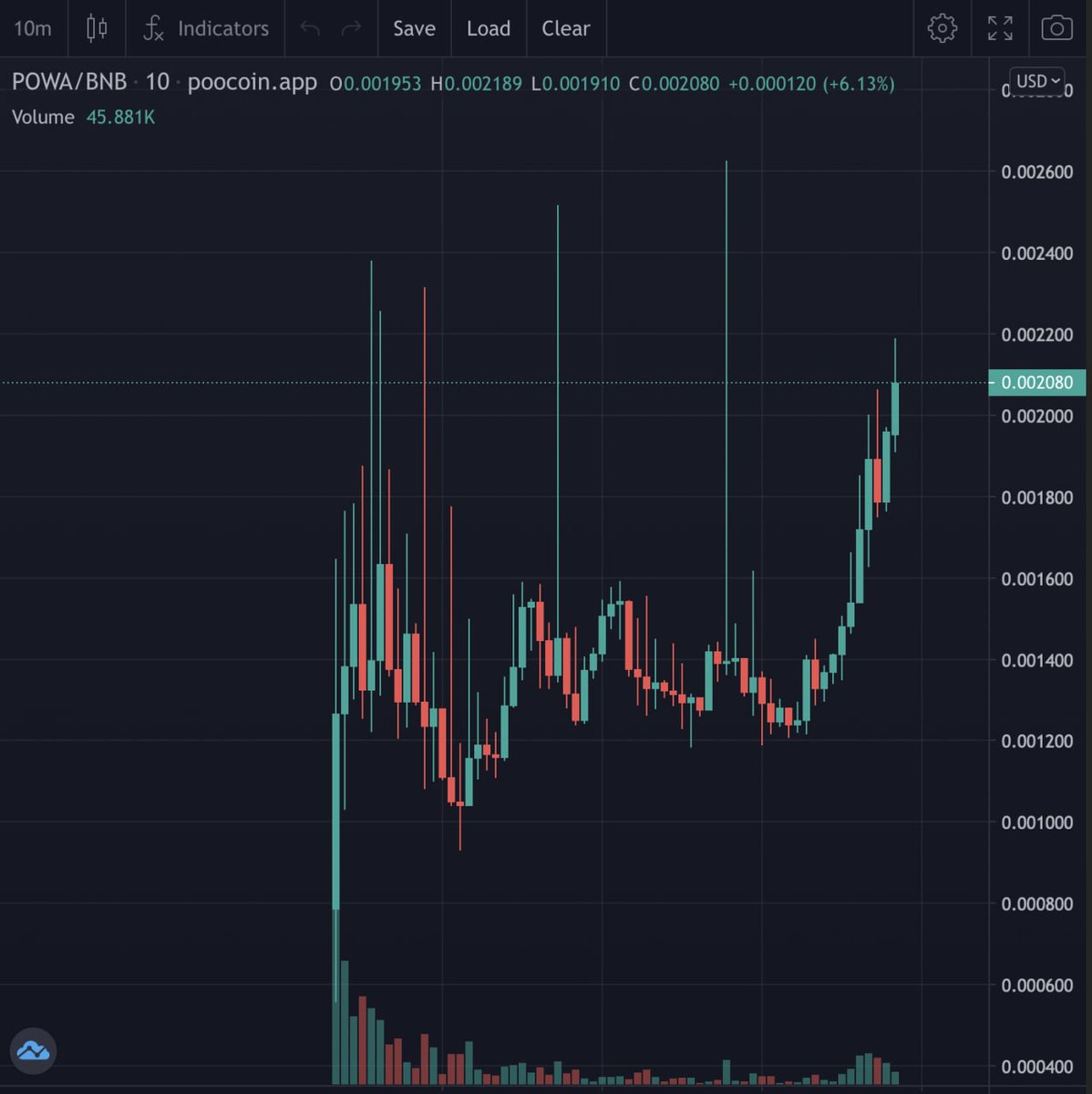 JonnathanRiver8's tweet photo. POWABIT
Stress-free 2x. No tax so easy profits for everyone. Starting to break out here.

https://t.co/XLSDDL6SoO https://t.co/nFZUBa25b6
