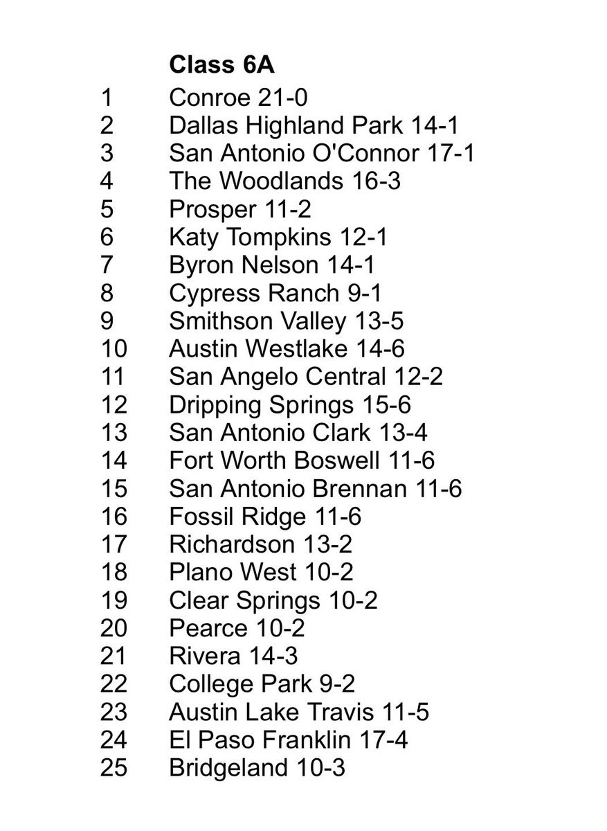 NUMBER ONE IN STATE!! I’m so proud of this team and what we have accomplished so far!! Go tigers!! 🤍🤍🤍<a href="/ConroeTigerVB/">ConroeVolleyball</a>