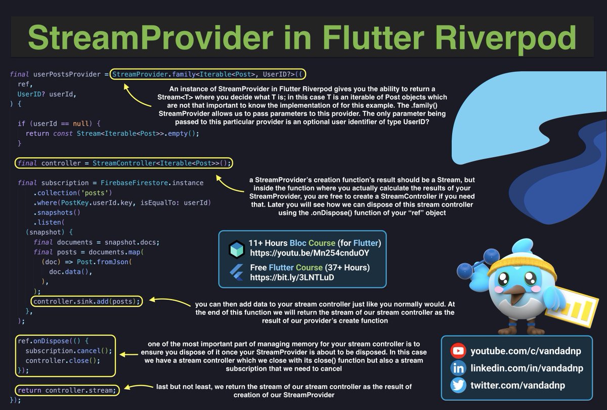 vandadnp's tweet photo. 🦄 #Flutter #Riverpod tip 🚀: You can use a #StreamController inside the create function of your #StreamProvider. Just remember to dispose of your controller once you are done. Let me show you how 🔥
340+ Flutter & Dart tips & tricks: https://t.co/0F3cUWVS7h
#itpoftheday https://t.co/oDf9qn8kLy