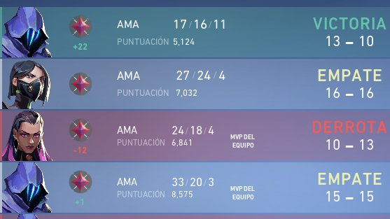 como me tiran empate 2 veces en un día la conchetumare