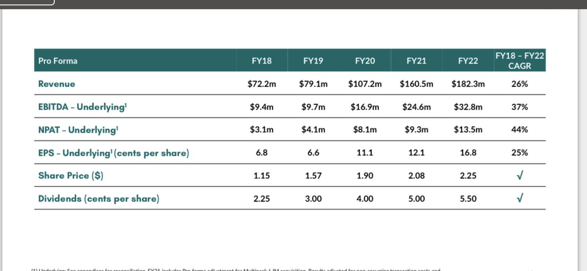 petejamessb's tweet photo. Nice slide from $PBP still flying under the radar https://t.co/Pyp8c4lv66