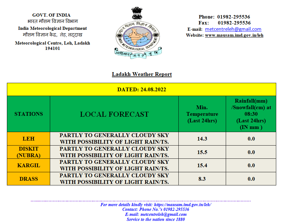 LehCentre's tweet photo. WEATHER UPDATE 24.08.2022 https://t.co/TAPkAh5LiB
