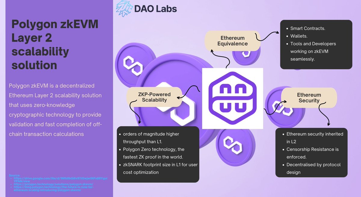 albettius17's tweet photo. this is a little explanation of what and the benefits of @0xPolygon #zkEVMsolution;

this is a part 2 task of the #PolygonHub Task provided by @TheDAOLabs..

I hope a little bit can help you to understand it better..
#SocialMining #TheDAOLabs #ILO #DAOVERSE https://t.co/dZBoywCOoe