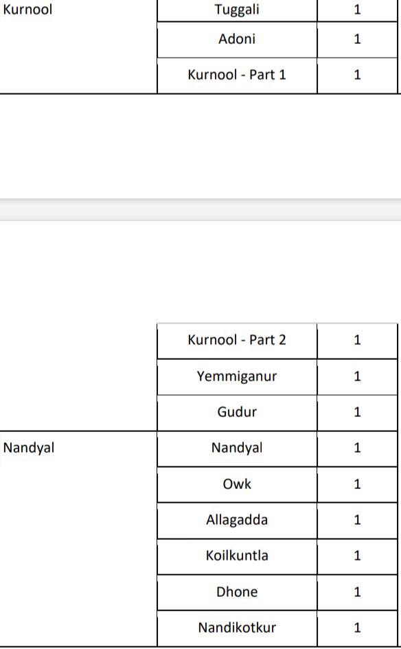 Pavan2397's tweet photo. 👉Click the link below to join
 https://t.co/lwaAVINt6z

#UrjakFellowship #SF2022 #HumLayengeSwachhta #SwachhBharat #SDGs #RuralIndia #Sanitation #ONGCF #Kurnool #Nandyala

👉Available Locations in KURNOOL and NANDYAL districts, AP
@FoundationOngc https://t.co/3Wh3Q8dEqb