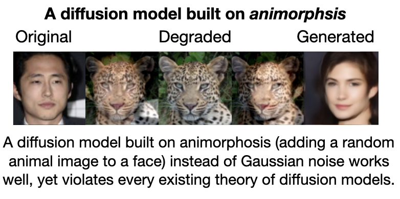 Diffusion models like #DALLE and #StableDiffusion are state of the art for image generation, yet our understanding of them is in its infancy. This thread introduces the basics of how diffusion models work, how we understand them, and why I think this understanding is broken.🧵