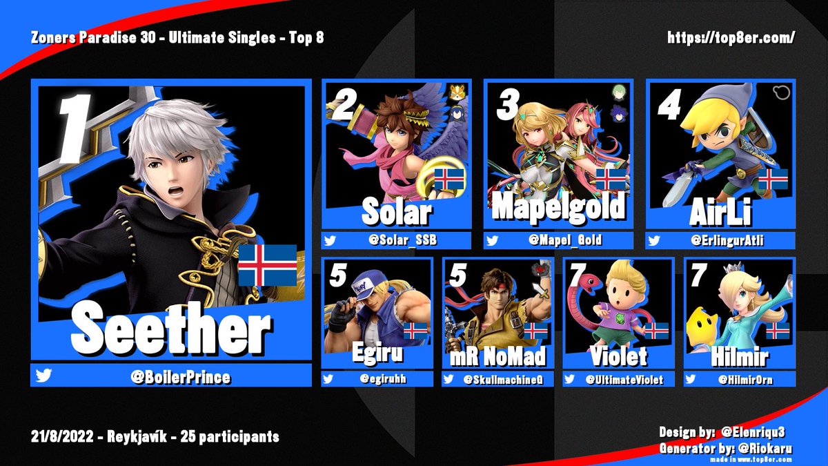 By the way, I won another tournament :0 
Kinda sad about the rather anti-climactic finale, but, hey... we take those.
GGs, everyone, especially <a href="/Solar_SSB/">Solar</a>. May we one day have a jankless set. 😅