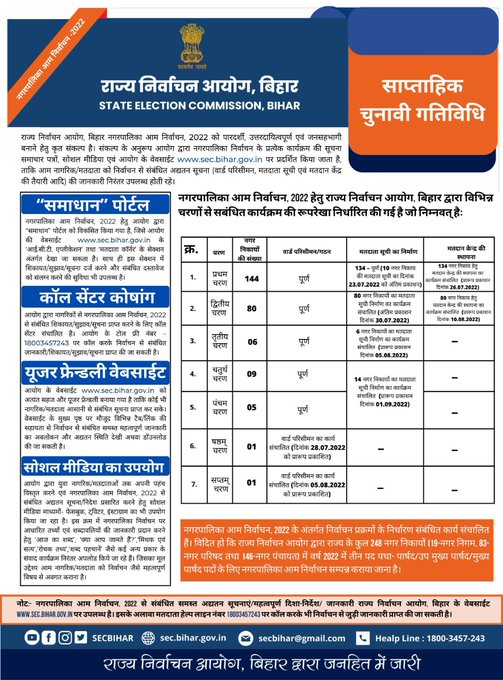 Urban Development & Housing Dept, Govt Of Bihar on Twitter "साप्ताहिक चुनावी गतिविधि नगरपालिका