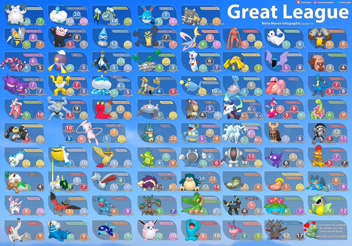 Neezy2O2's tweet photo. @JoeUX9 Grats on your worlds run! Id buy a gotcha and download an IV appraisal app. Go to https://t.co/pRw2YdwsZO and build a team around the highest ranked meta mons. Commit this chart to memory. Watch PoGO content creators to see how they run their teams. Basically all there is to it https://t.co/gO7xp40t3d