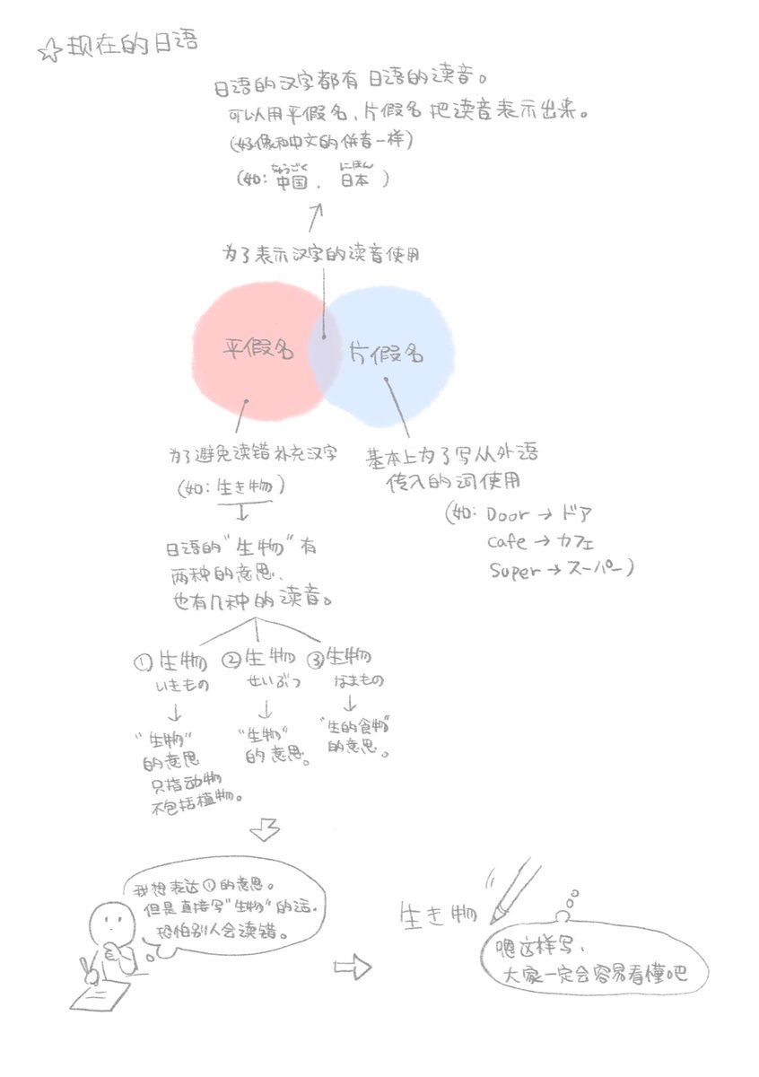 間違ってたらごめんのやーつ 