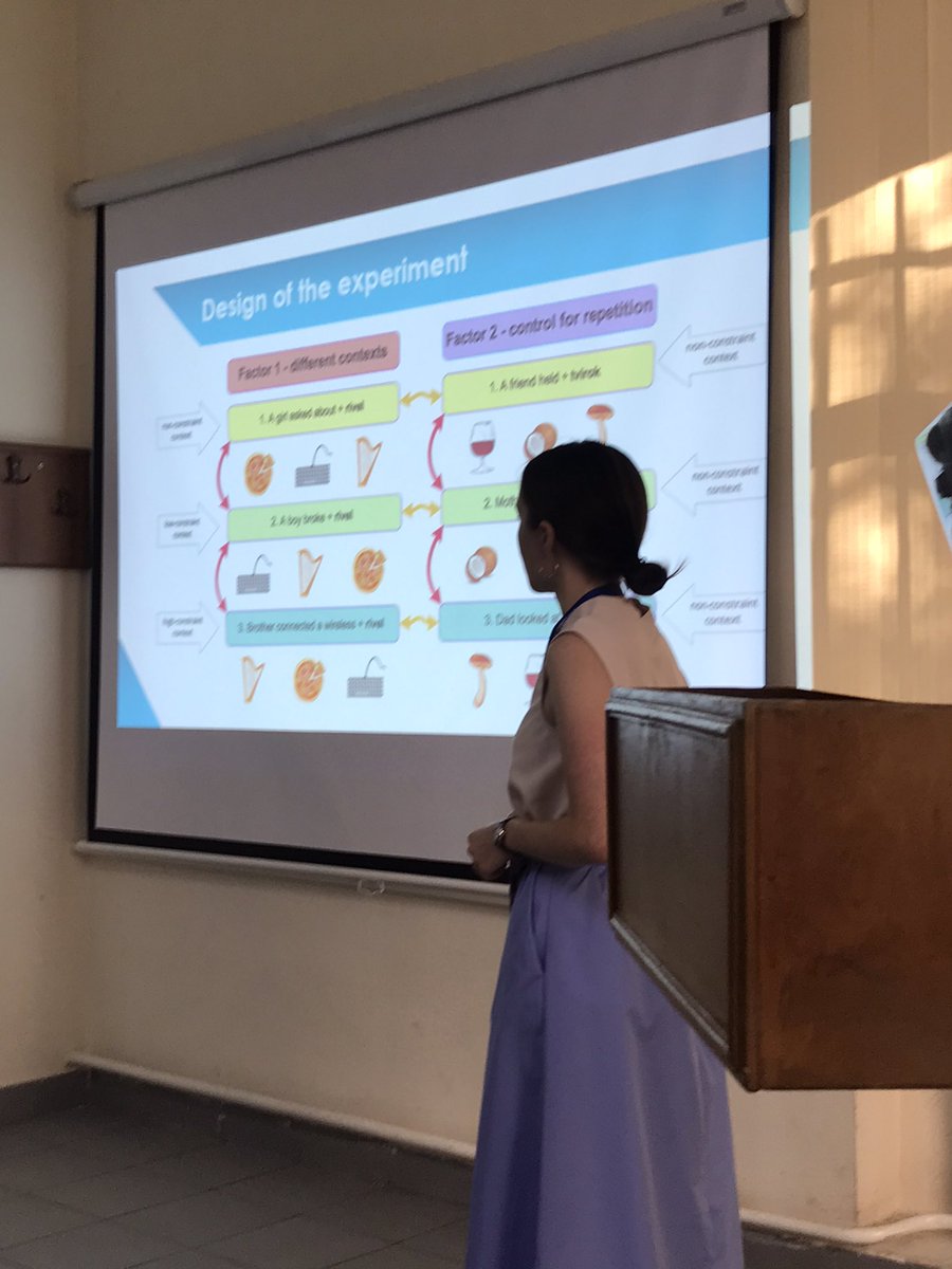 IIrishka's tweet photo. How adolescents learn novel words in reading comprehension performance - amazing study by Semenova Elena, Streltsova Anastasia and others @EERA_NW31 https://t.co/fe19ha77Vc