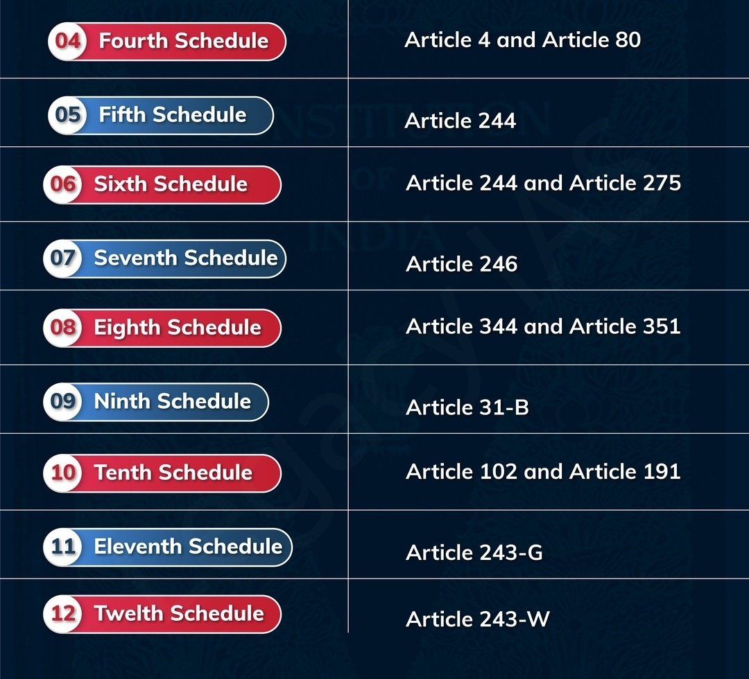 BORN4WIN's tweet photo. Here ๐๐ is the list of Schedules of Indian Constitution & and their articles.
#upsc #tspsc #appsc #mppsc #gk
#mhpsc #kpsc #tnpsc #jkpsc #gs
(Data courtesy: Legacy IAS) https://t.co/PuSiCC2rQT