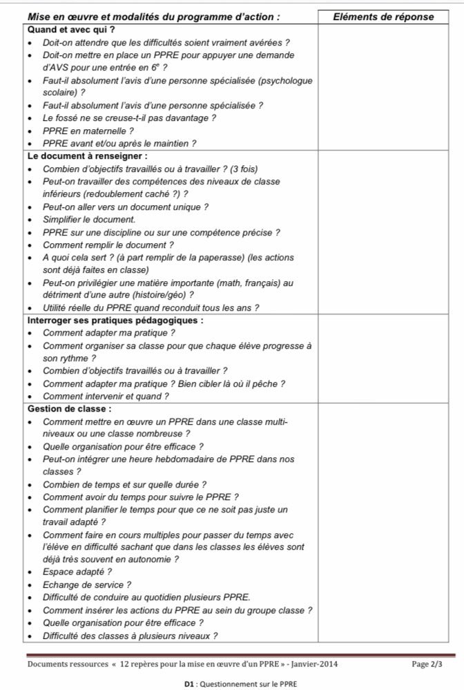 Pépite précieuse ❤️

Ce dossier remarquable de l’<a href="/AcReims/">Académie de Reims</a> guide notre questionnement face aux difficultés d’apprentissage et nous aide à élaborer des #PPRE répondant aux obstacles rencontrés par les élèves. 

Je recommande 👍

web.ac-reims.fr/dsden52/ercom/…