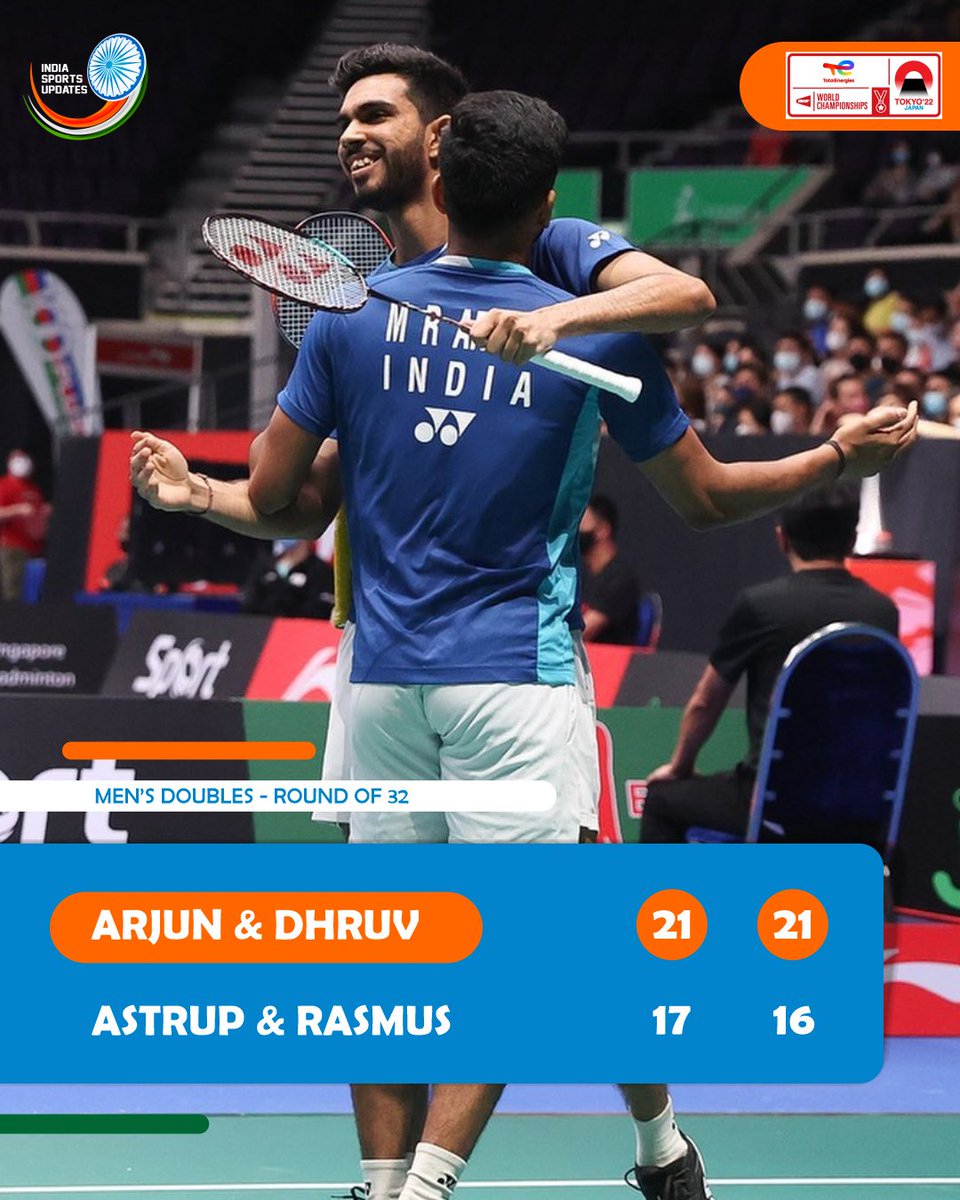 indiasportsup's tweet photo. 🇮🇳🏸 Dhruv Kapila - MR Arjun into the RO16 of Men's Doubles at BWF World Championships 2022

What an amazing win

#Tokyo2022 #IndiaontheRise #Badminton #BWFWorldChampionships2022 #BWFWorldChampionships #BWFWorldChamps #DhruvKapila #MRArjun #BWC2022 #BWF2022 @BAI_Media https://t.co/WxXa8oehsp