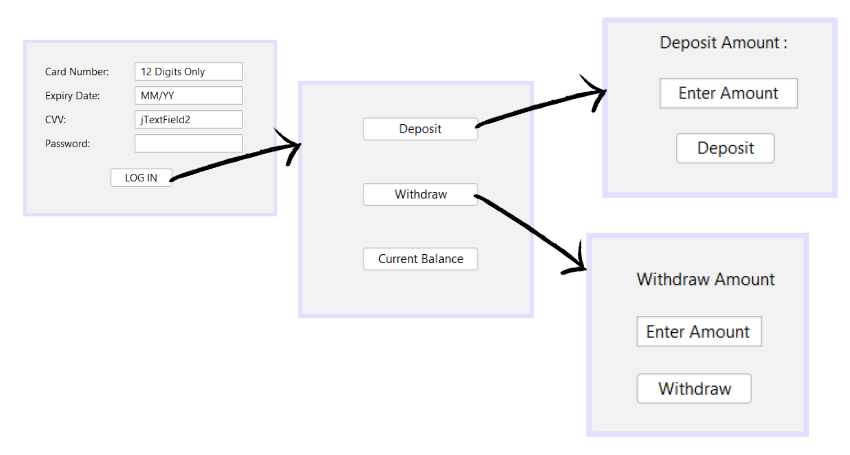 How can I add code to link all these?...