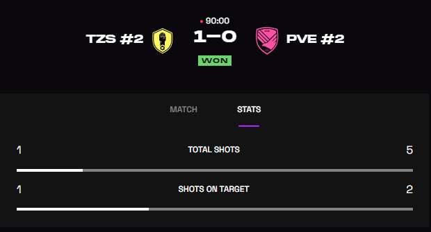 A veces debemos buscar la eficacia sin adornos.