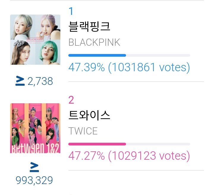 BP_VotingTeam's tweet photo. 📢 [MBC RADIO X IDOLCHAMP]
⏰23:59KST TODAY

Prepare for our final mass vote later starting at 22:00KST Blinks! Let's win this for Broadcast pts.

PINK VENOM FIRST WIN
#PINKVENOM1stWin #PINKVENOM @BLACKPINK https://t.co/dWZmr3rHiL