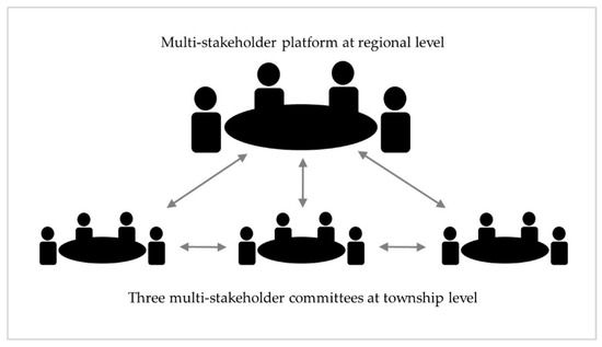 Land_MDPI's tweet photo. 📣The (In)Ability of a Multi-Stakeholder Platform to Address #LandConflicts—Lessons Learnt from an Oil #PalmLandscape in Myanmar
by Lara M. Lundsgaard-Hansen and Christoph Oberlack et al,
More info: https://t.co/ppugSi2iVs https://t.co/XD4wvYjavf