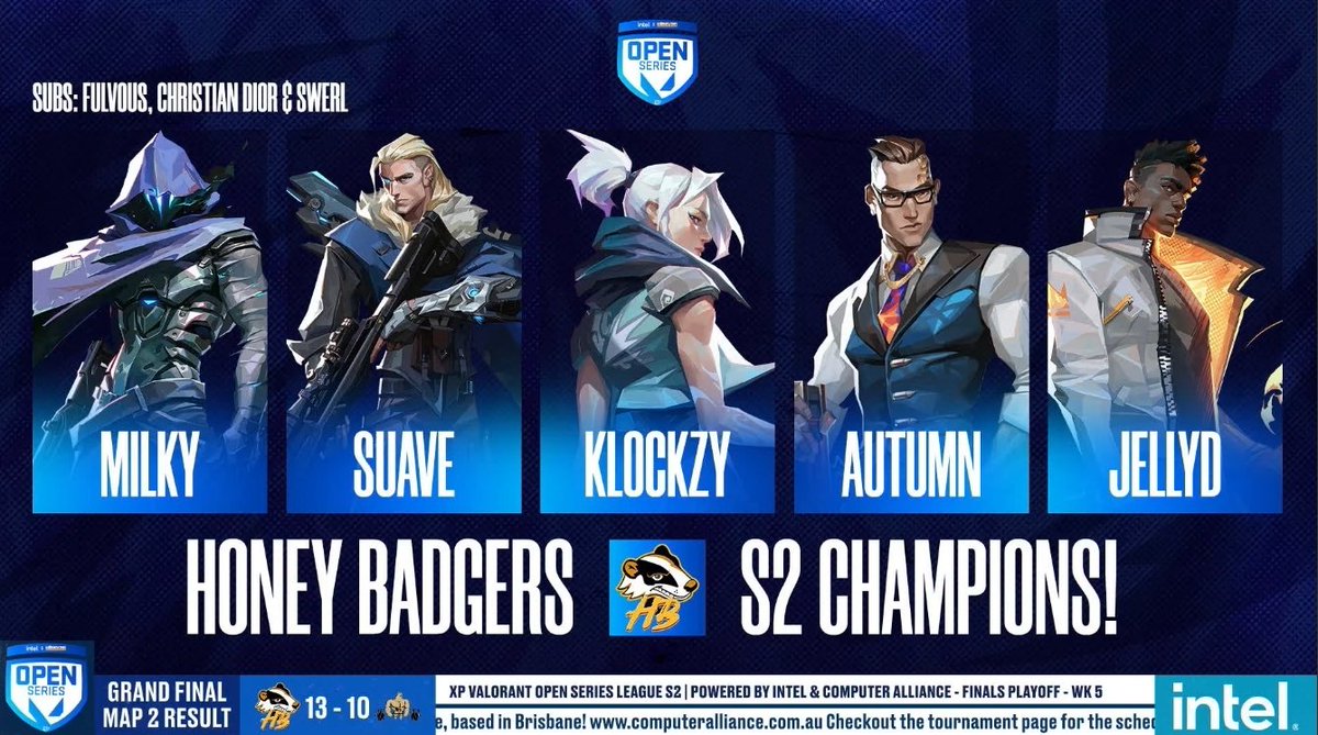 AND THATS A WRAP...

We win @XPEsportsAus Valorant Open Series

Strong finish for the year,

Looking forward to the next.

#HONEYBADGERS