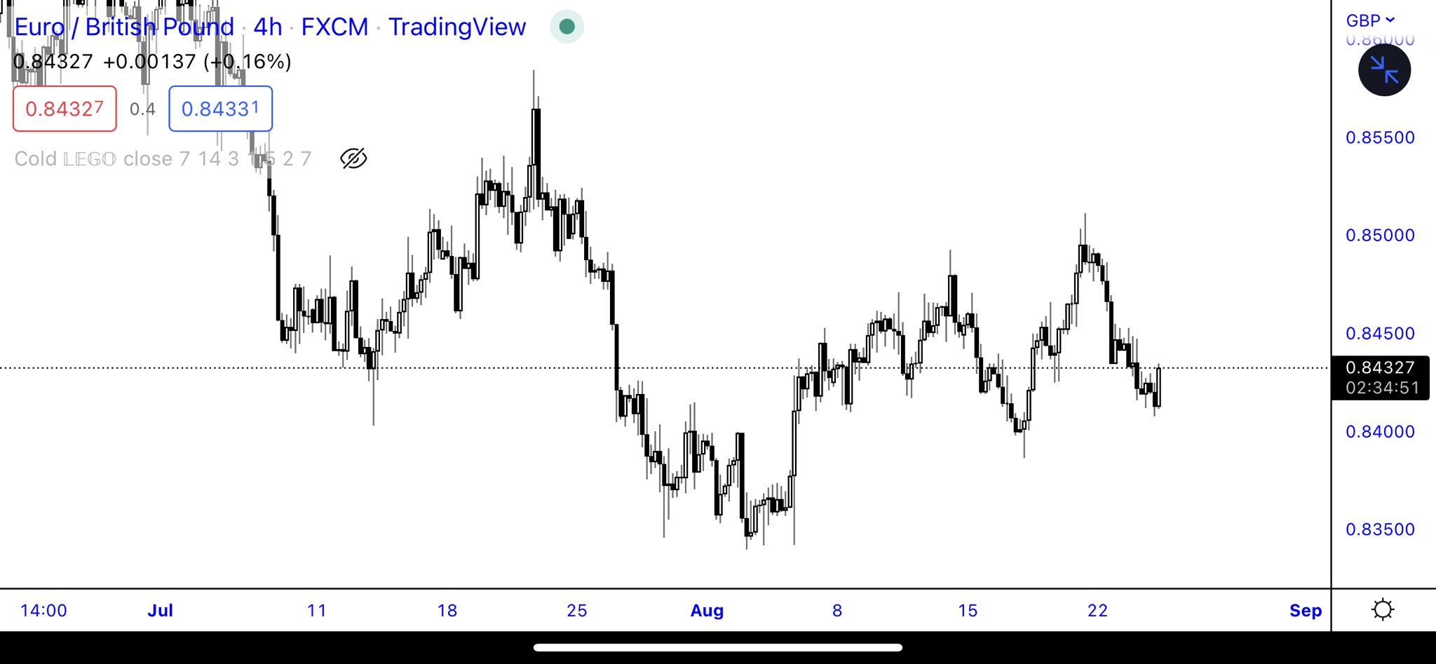 sandiegolotu-trader-twitter