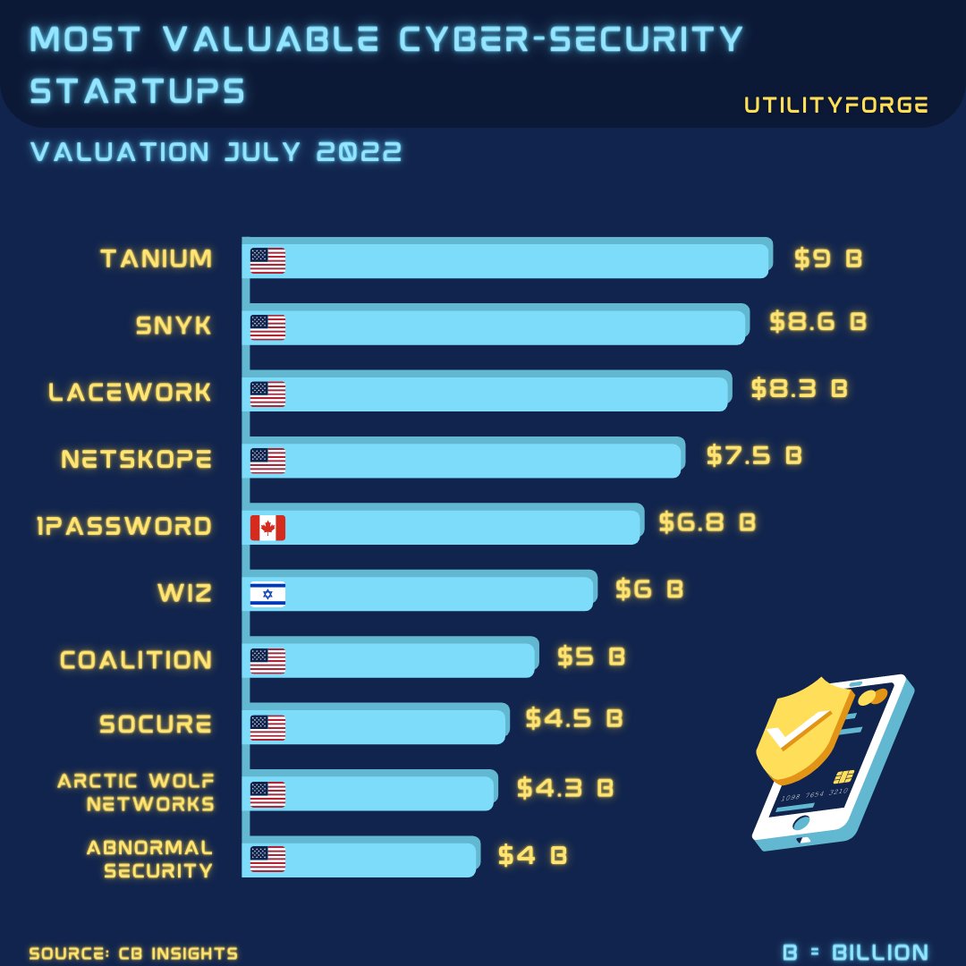 UtilityForge's tweet photo. Free antivirus is not enough.
#CyberSecurity

https://t.co/YP2SKKlFto https://t.co/qGeWaZRwn1