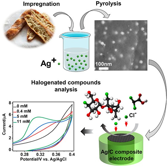 NNgroupICMAB's tweet photo. 🥖♻️#HOTOFFTHEPRES Upcycling Bread Waste into a Ag-Doped Carbon Material Applied to the Detection of Halogenated Compounds in Waters. 
An ingenious way of transforming one of the major parts of food waste into a composite #ConductiveMaterial for #ChemicalSensorApplications https://t.co/4GEPb5Cnog