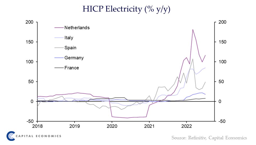 Capital Economics Europe tweet media