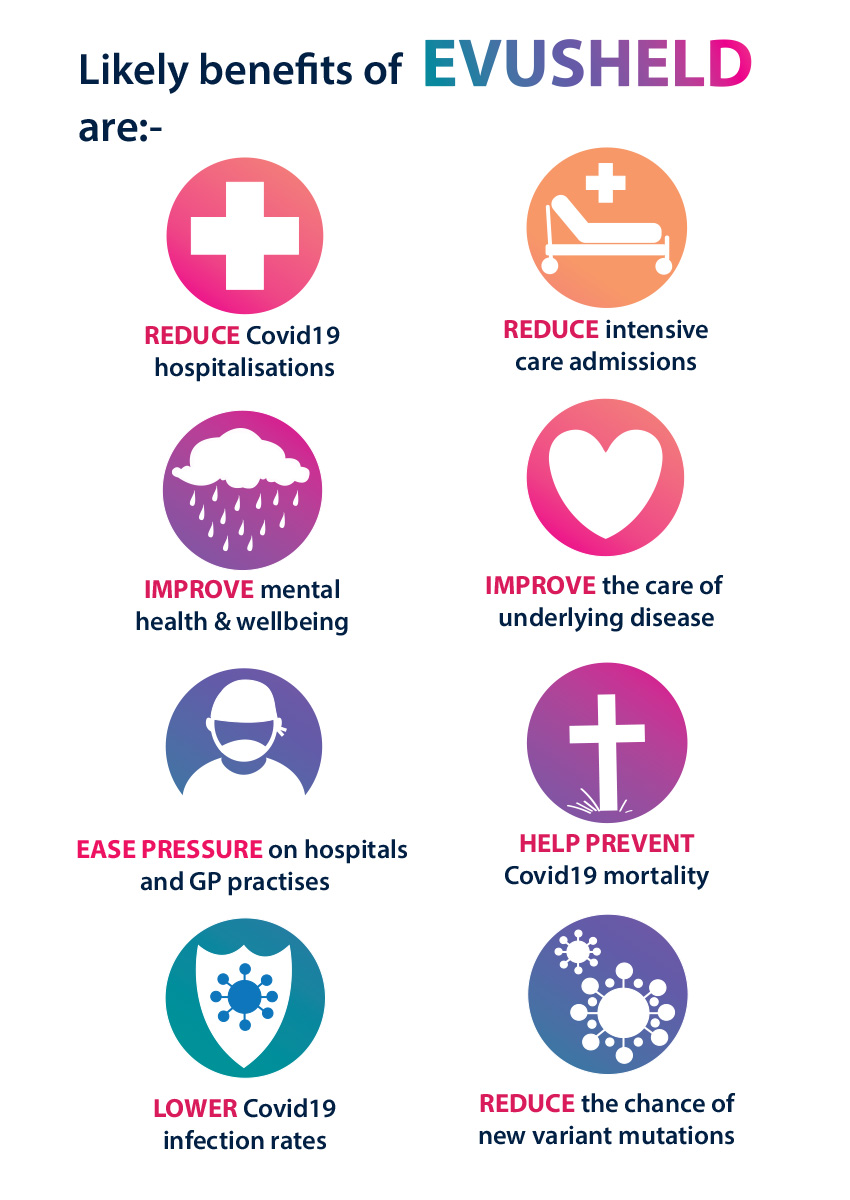 <a href="/TalkTV/">Talk</a> <a href="/daisymcandrew/">Daisy McAndrew</a> <a href="/stephenpollard/">Stephen Pollard</a> #Evusheld provides so many benefits for EVERYONE! Just imagine you need emergency care and all the beds are taken up by #immunocompromised with #Covid which could have been prevented with #Evusheld a preventative drug used in 32 other countries @evusheld4theuk <a href="/grahamstuart/">Graham Stuart MP</a>