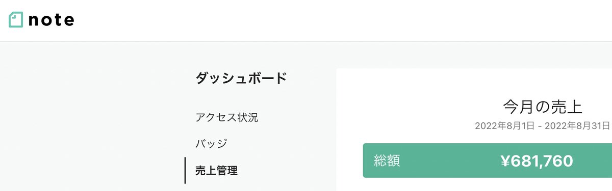 今月仕込みが足りなかったので売上100万はいかなそう。

時間が経つにつれて売上が落ちるのはコンテンツ販売の弱みですね。

けどその課題もあることをすることで解決できます。

今ならDMいただければ数人までこっそり共有しますよ。